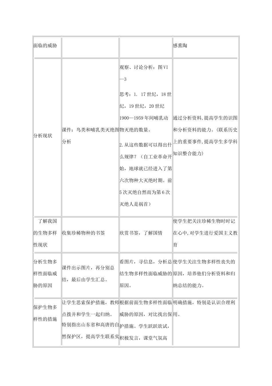 八年级生物下册 第六单元 第三章 第二节 生物多样性的保护教案 （新版）济南版-（新版）济南版初中八年级下册生物教案_第3页