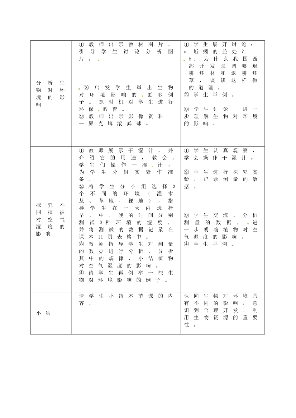 江苏省灌南县实验中学七年级生物上册《生物对环境的影响》教案 苏科版_第2页