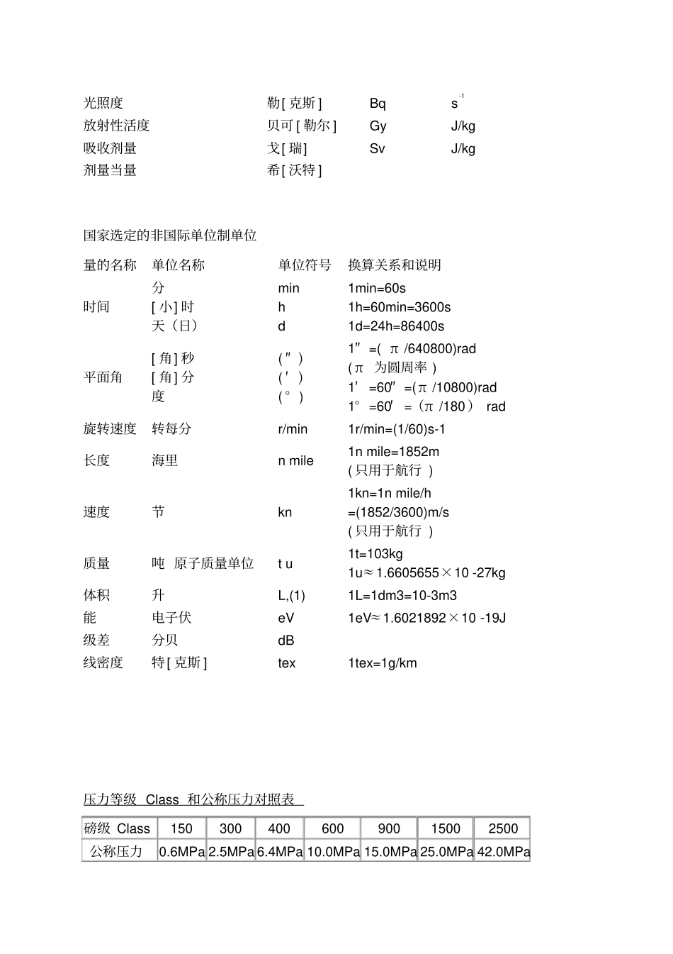 常用法定计量单位换算表_第2页