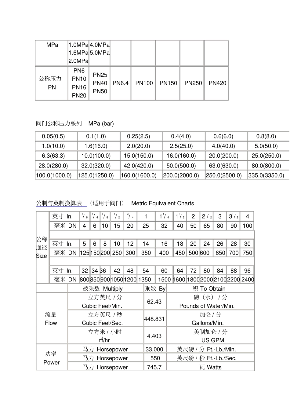 常用法定计量单位换算表_第3页