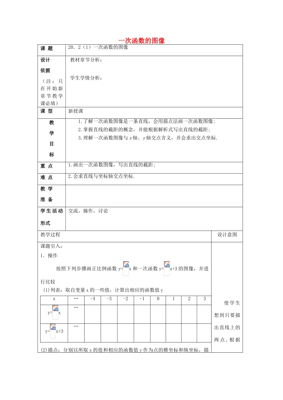 春八年级数学下册 20.2 一次函数的图像（1）教案 沪教版五四制-沪教版初中八年级下册数学教案_第1页