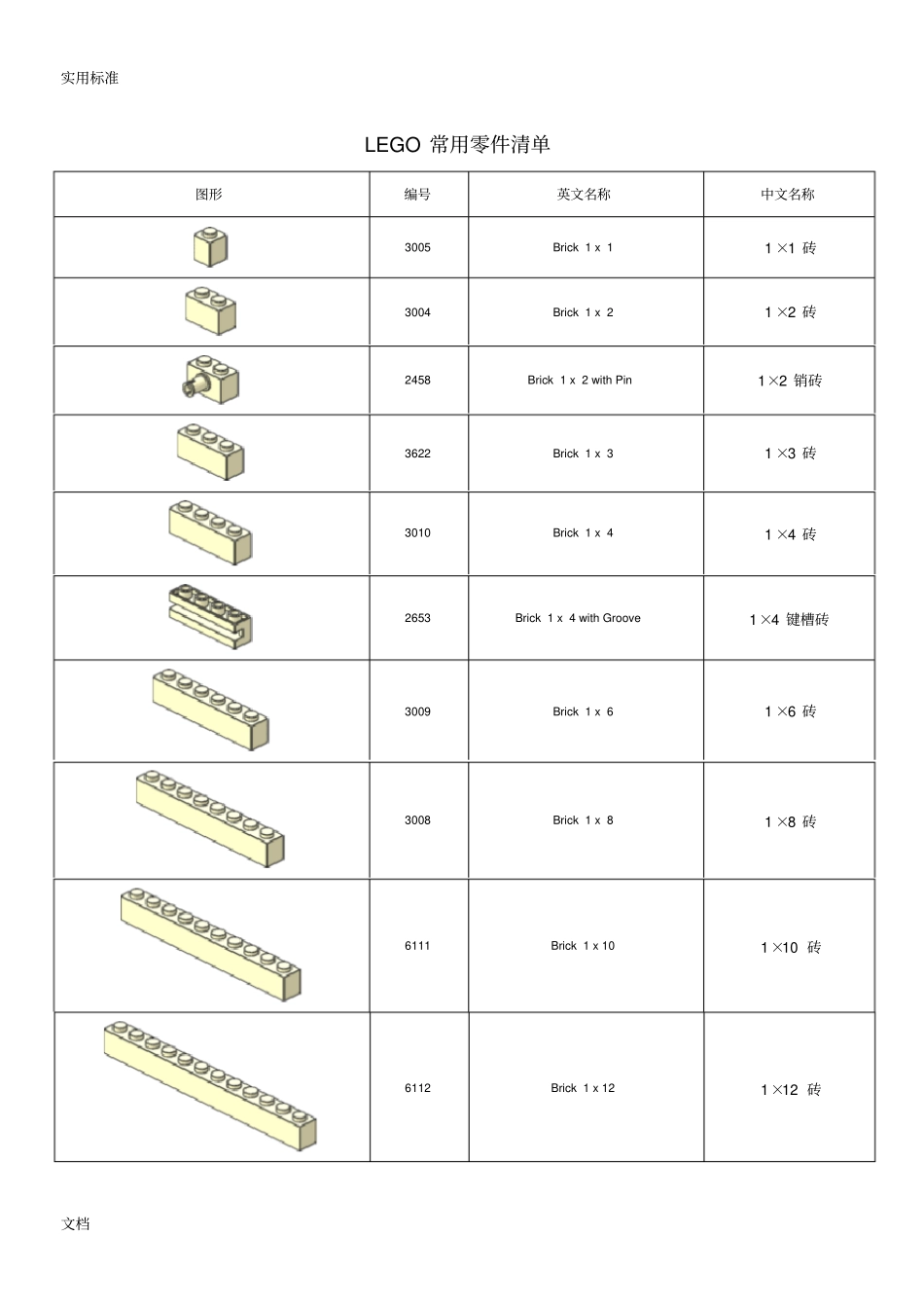 常用乐高零件应用清单讲解_第1页