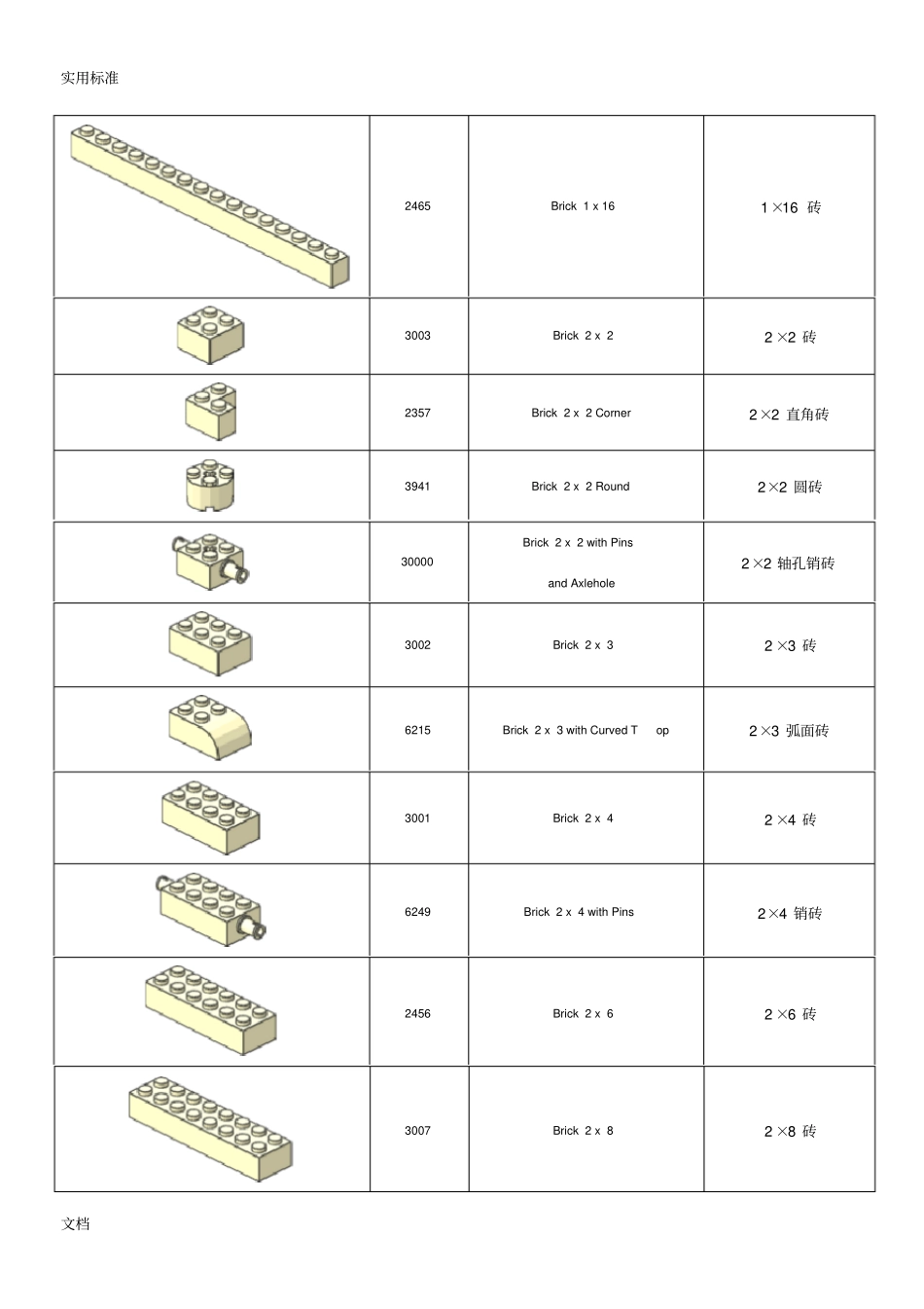 常用乐高零件应用清单讲解_第2页