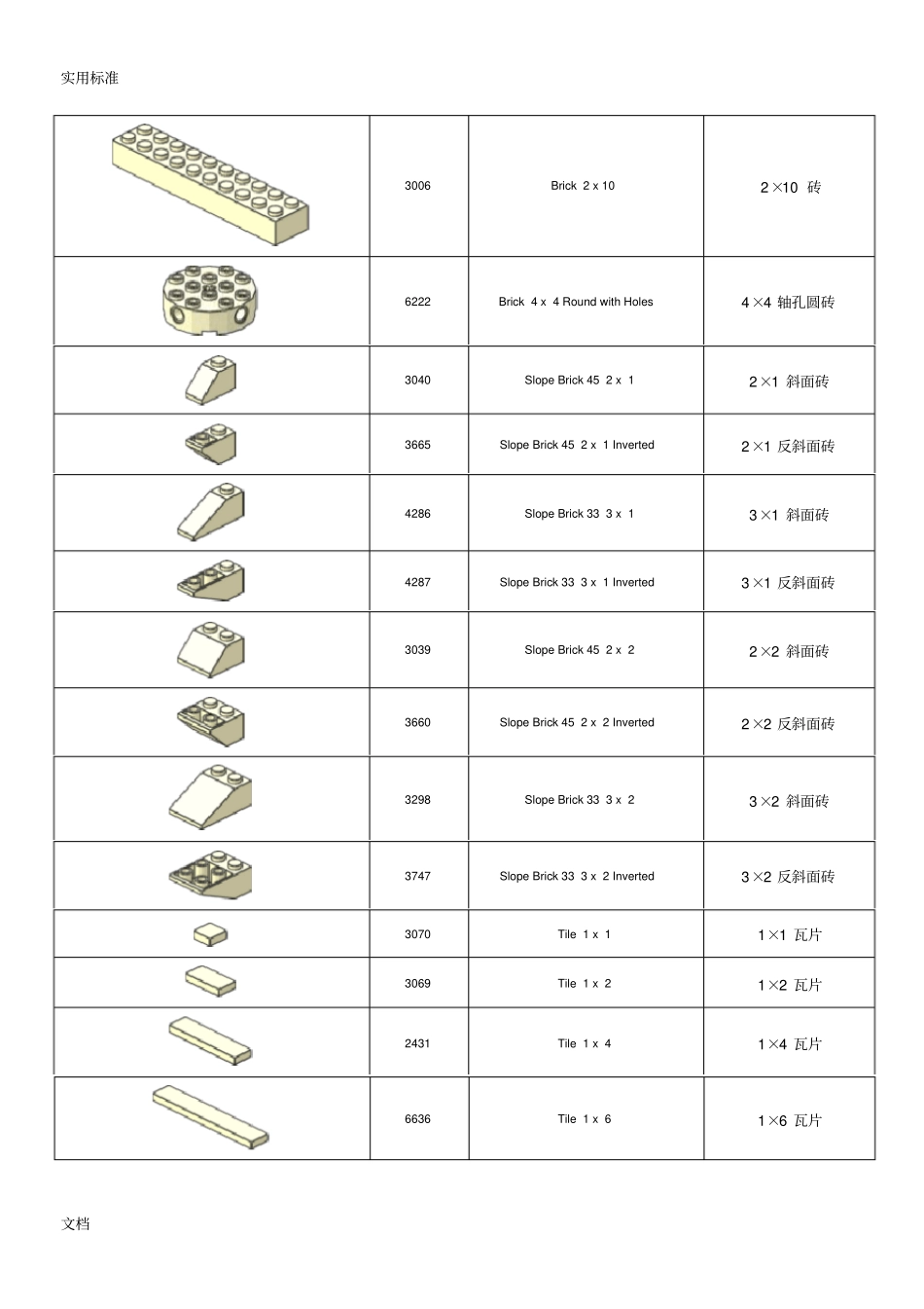 常用乐高零件应用清单讲解_第3页