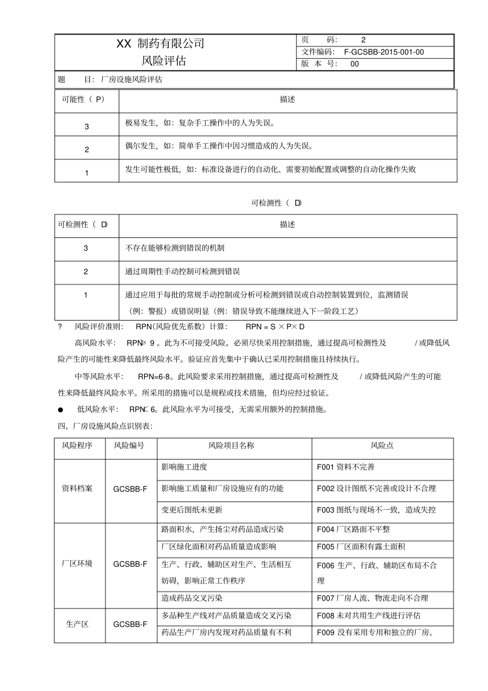 厂房设施风险评估_第2页
