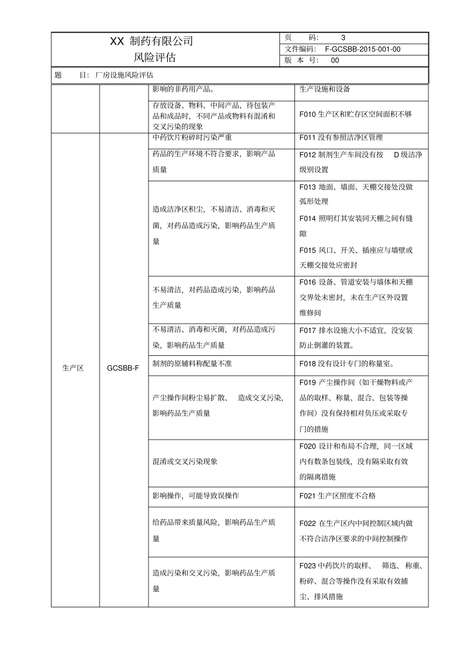 厂房设施风险评估_第3页