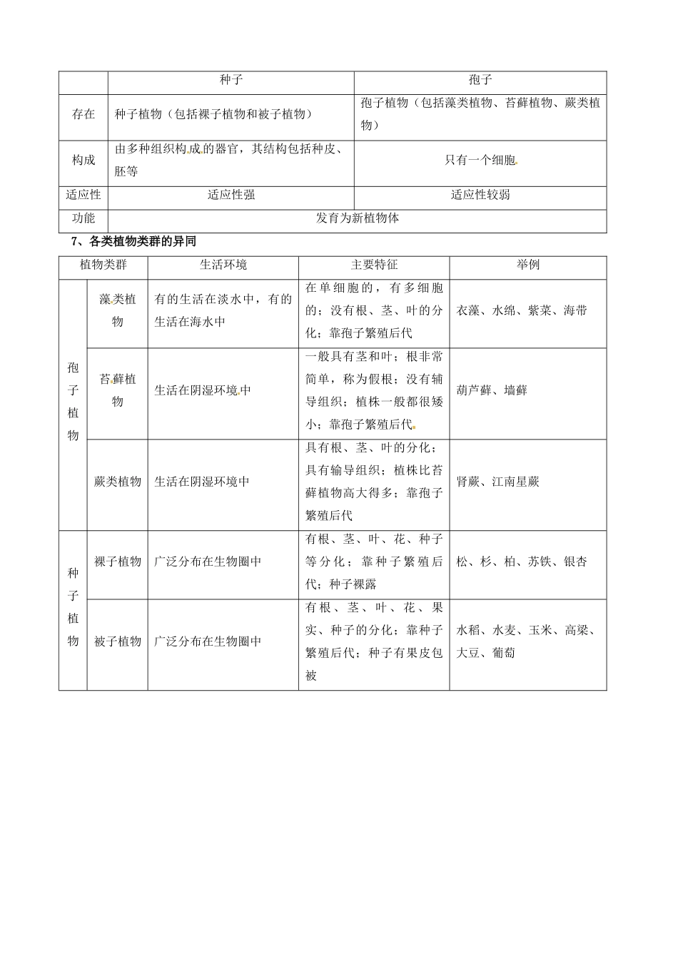 湖北省大冶市还地桥镇南湾初级中学七年级生物上册 第三单元《种子植物》教案 新人教版_第2页