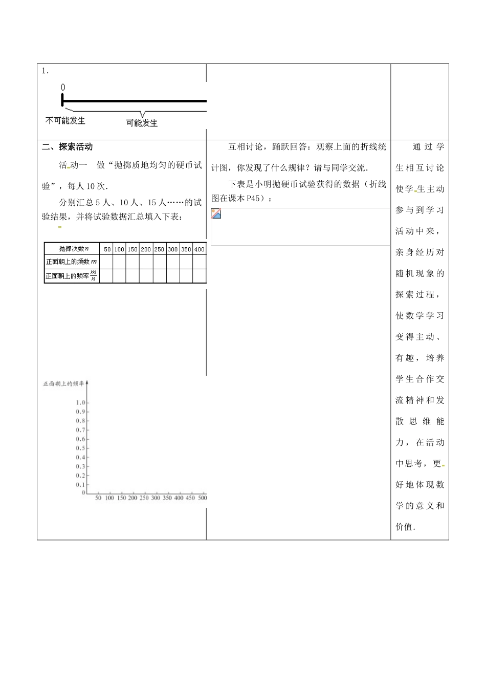 江苏省宿迁市沭阳县八年级数学下册 第8章 认识概率 8.3 频率与概率(1)教案 （新版）苏科版-（新版）苏科版初中八年级下册数学教案_第2页