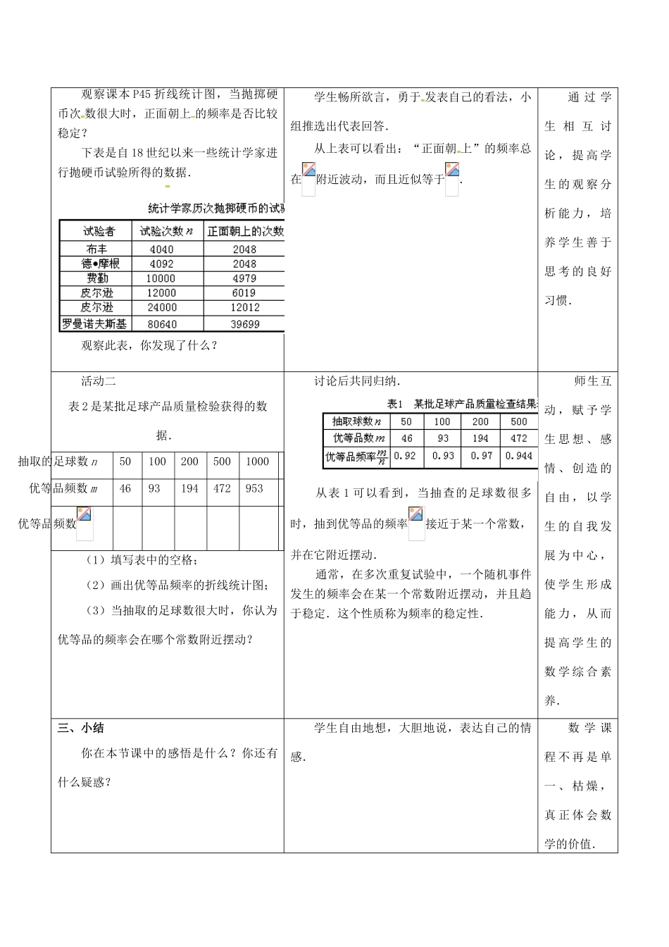 江苏省宿迁市沭阳县八年级数学下册 第8章 认识概率 8.3 频率与概率(1)教案 （新版）苏科版-（新版）苏科版初中八年级下册数学教案_第3页