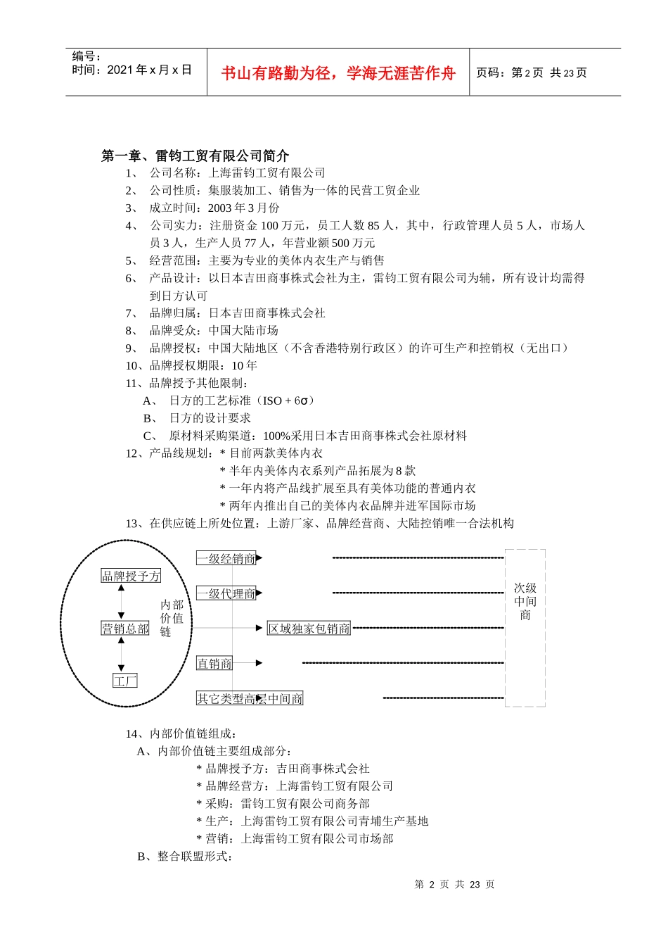 OSR美体内衣产品标准培训课程教学大纲_第2页