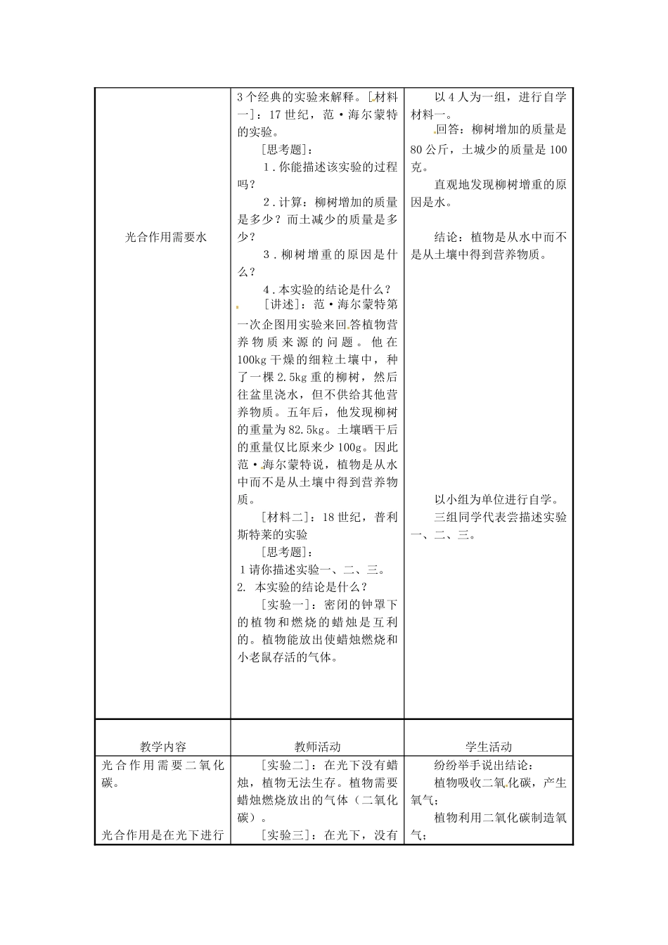 江苏省东台市唐洋镇中学七年级生物上册《6.1 植物光合作用的发现》教案 苏教版_第2页