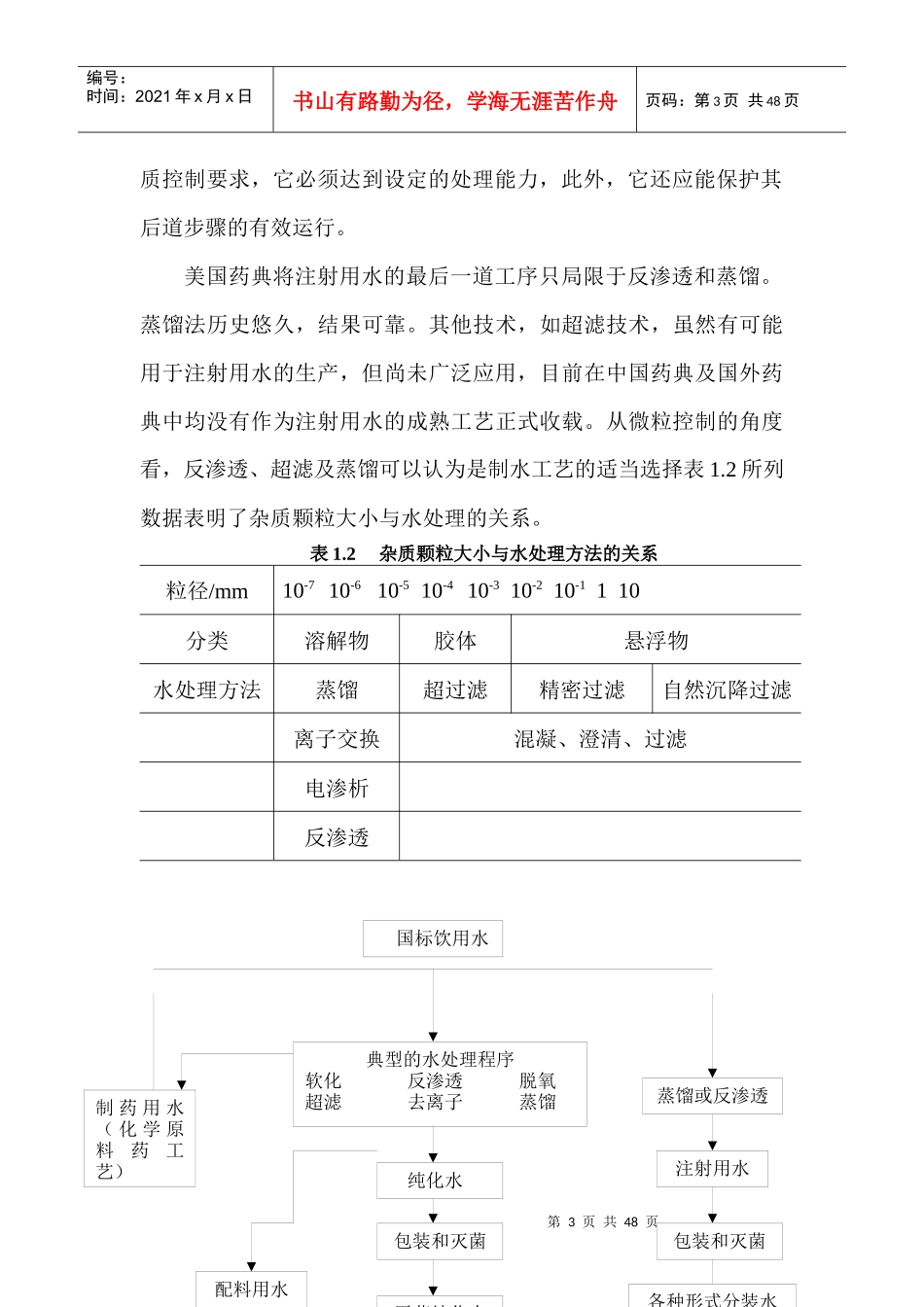 制药用水与纯化水的水质区别_第3页