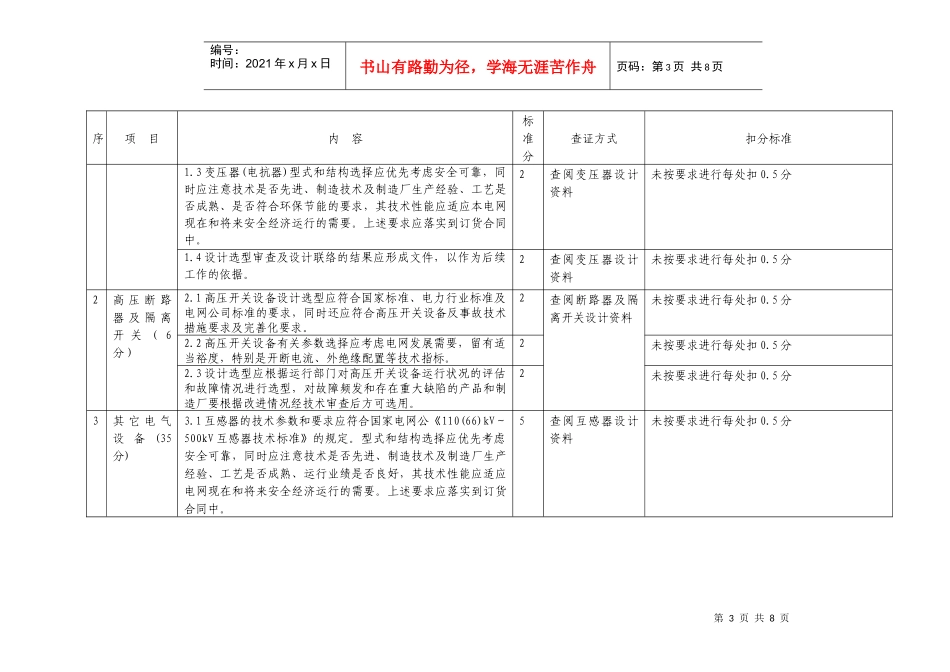 16-电力设计绝缘技术监督百分制考核评价细则_第3页
