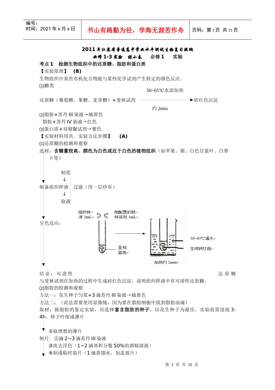 XXXX年江苏省普通高中学业水平测试—生物复习(必修1—3实验)_第1页