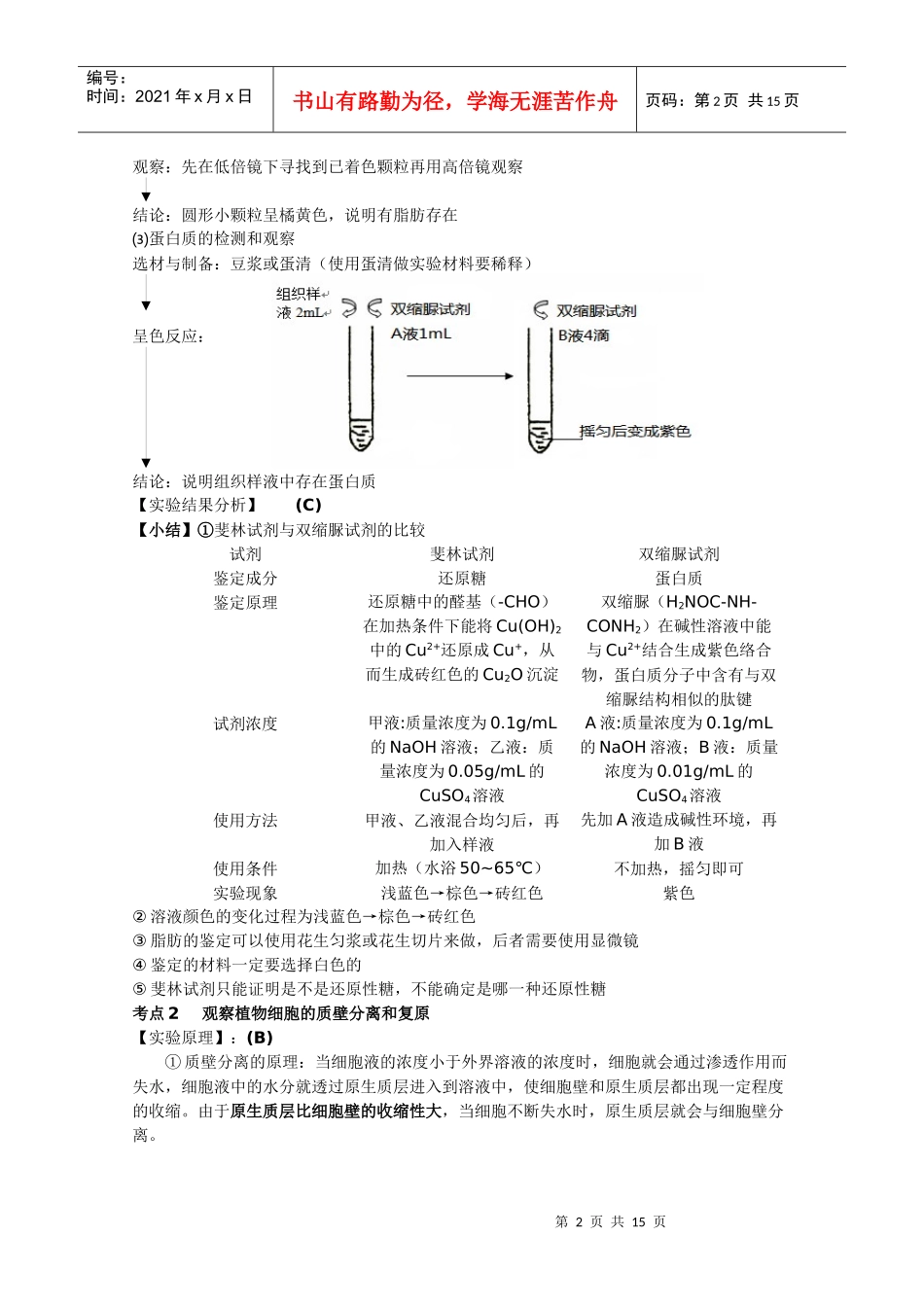 XXXX年江苏省普通高中学业水平测试—生物复习(必修1—3实验)_第2页