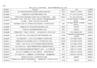 山东省科学院党函字