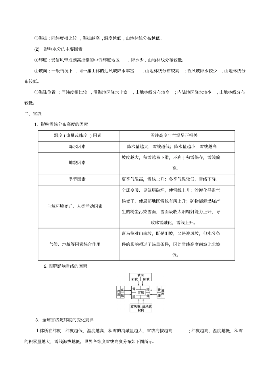 专题24能力提升垂直地带性与林线、雪线解析版_第2页