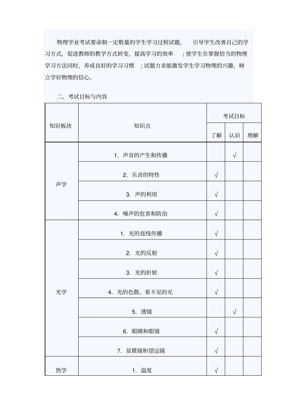 初中物理考试大纲.doc_第2页
