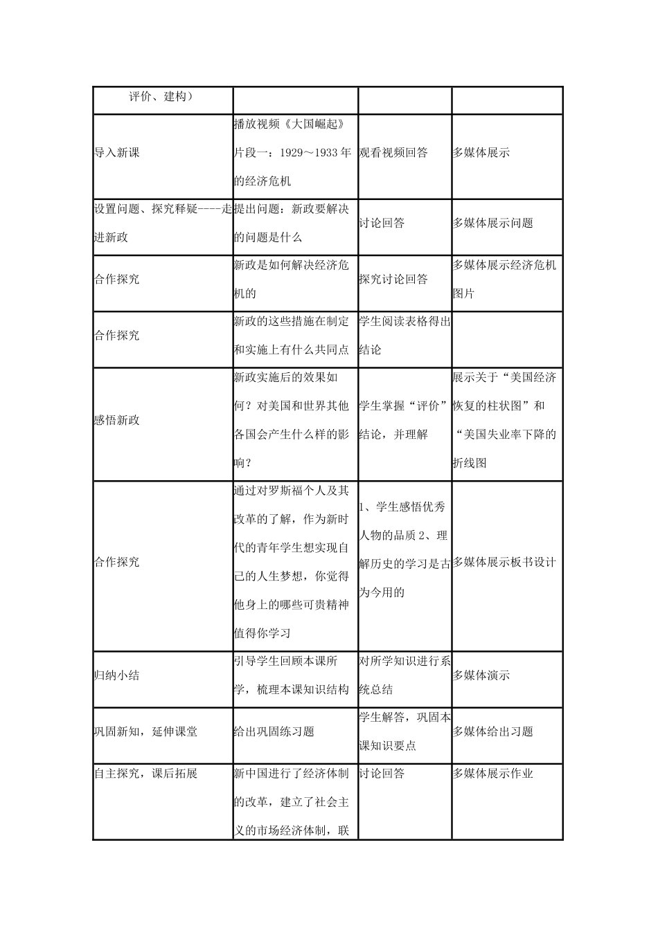 高中历史 第15课 大萧条与罗斯福新政教案34 岳麓版必修2-岳麓版高一必修2历史教案_第2页