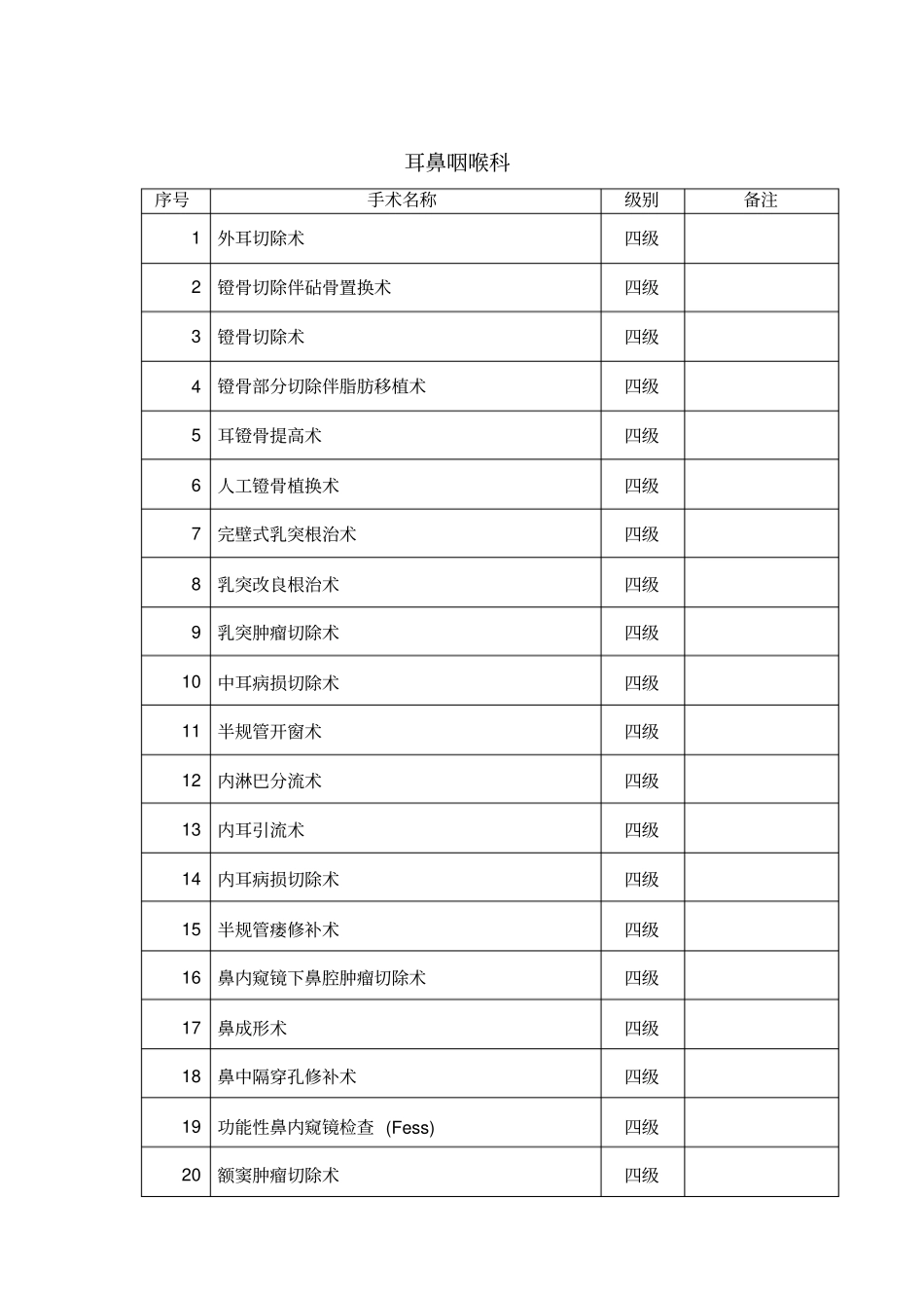 五官科手术分级_第3页