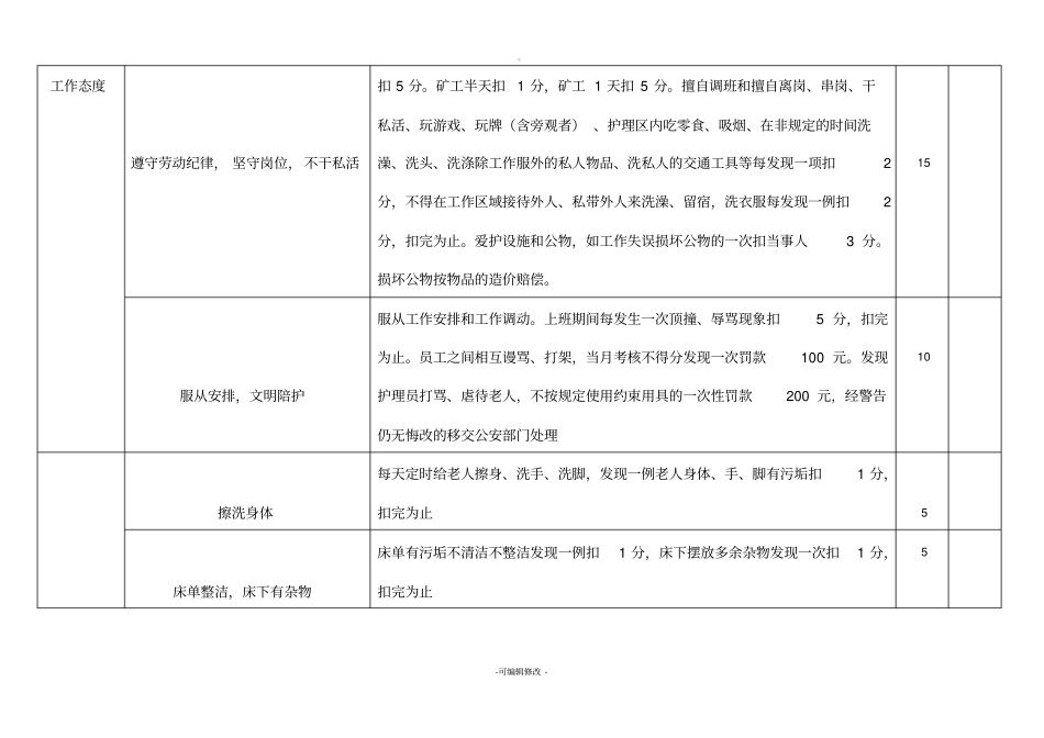 养老院护理员考核细则_第2页