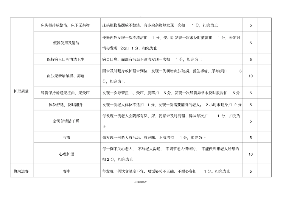 养老院护理员考核细则_第3页