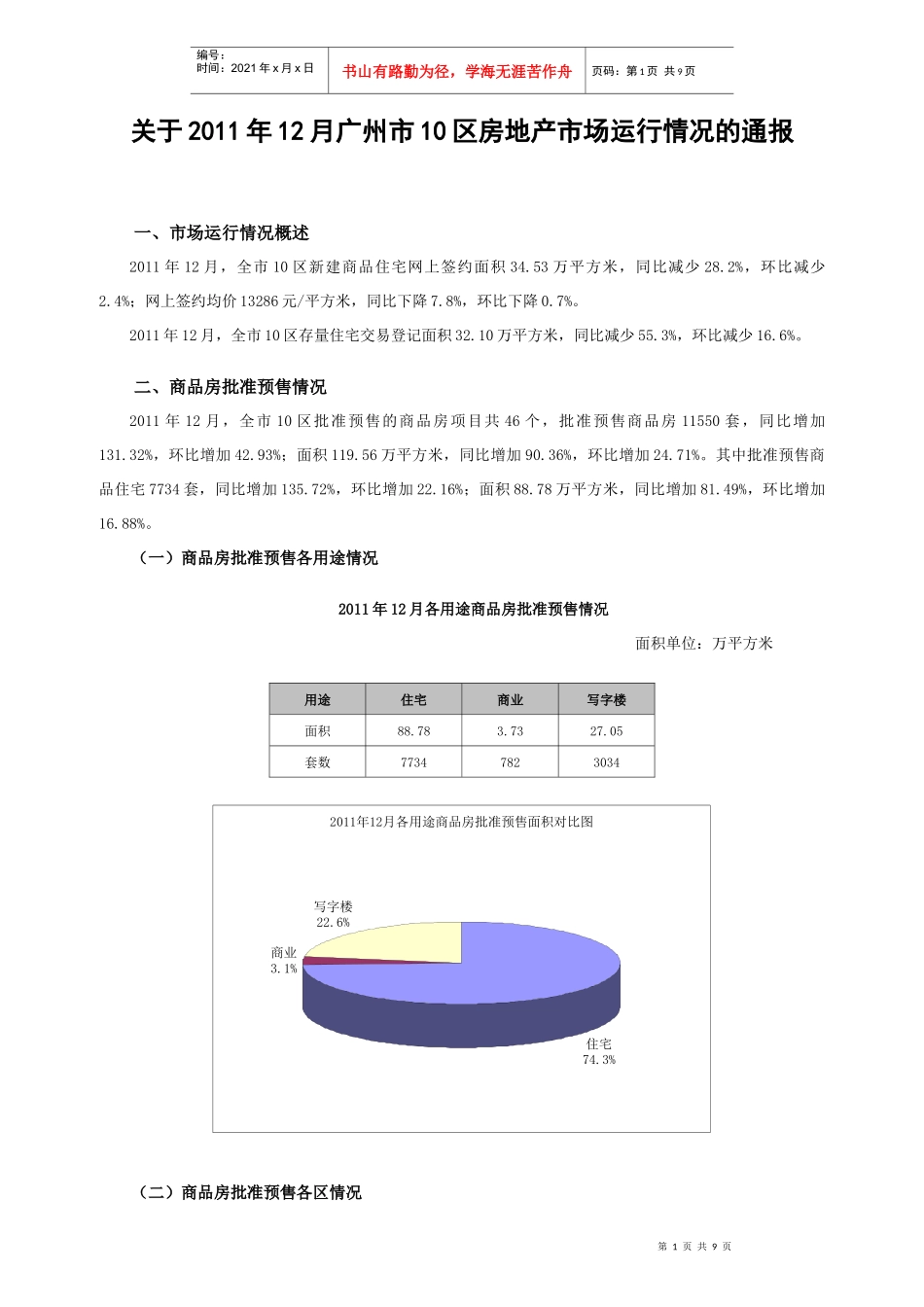 XX年12月广州市10区房地产市场运行情况通报_第1页