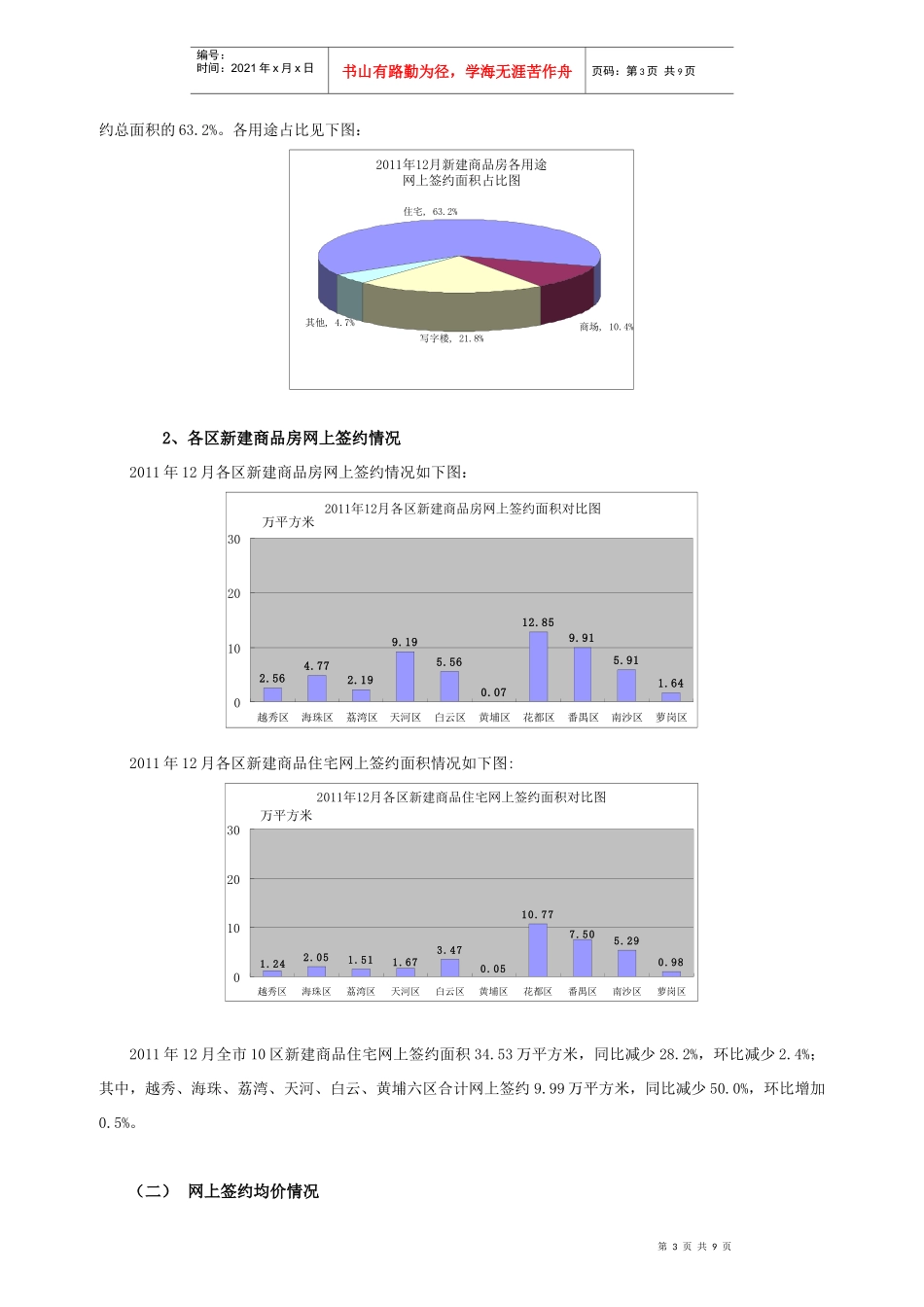 XX年12月广州市10区房地产市场运行情况通报_第3页