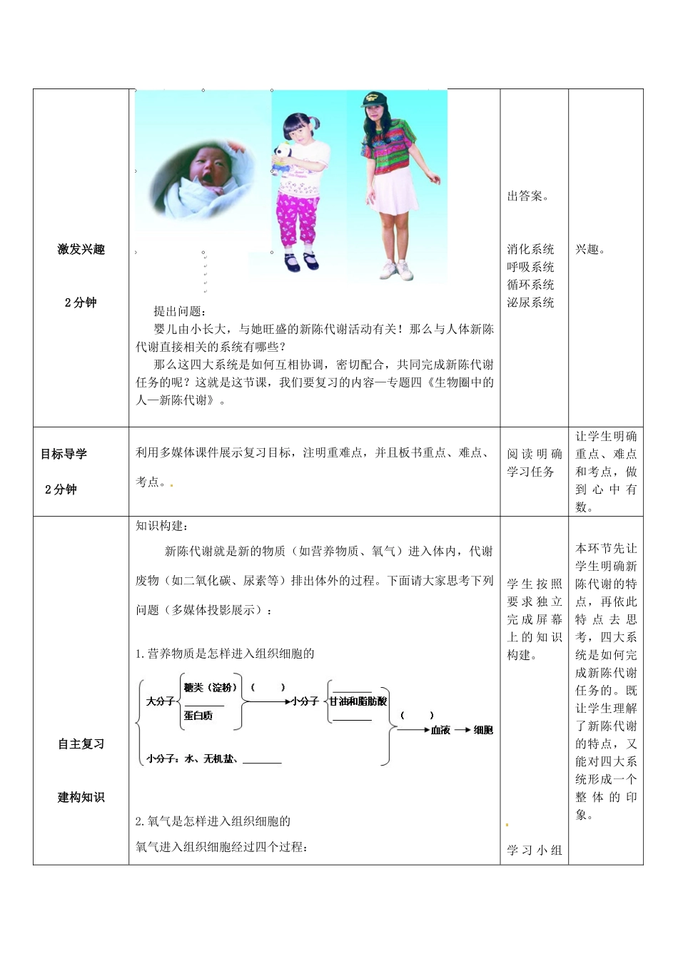 八年级生物下册 第4专题 生物圈中的人—新陈代谢复习教案1 济南版_第2页