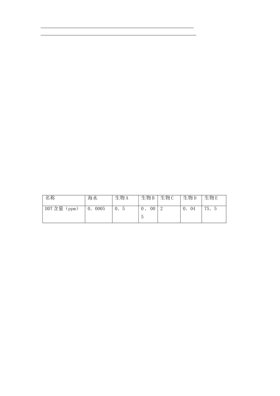 安徽省长丰县下塘实验中学七年级生物上册《1.2.3 生物圈是最大的生态系统》教案 （新版）新人教版_第3页