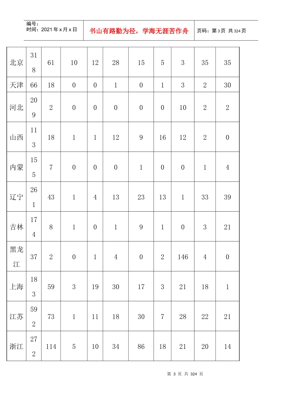 中国宾馆酒店业的行业格局_第3页