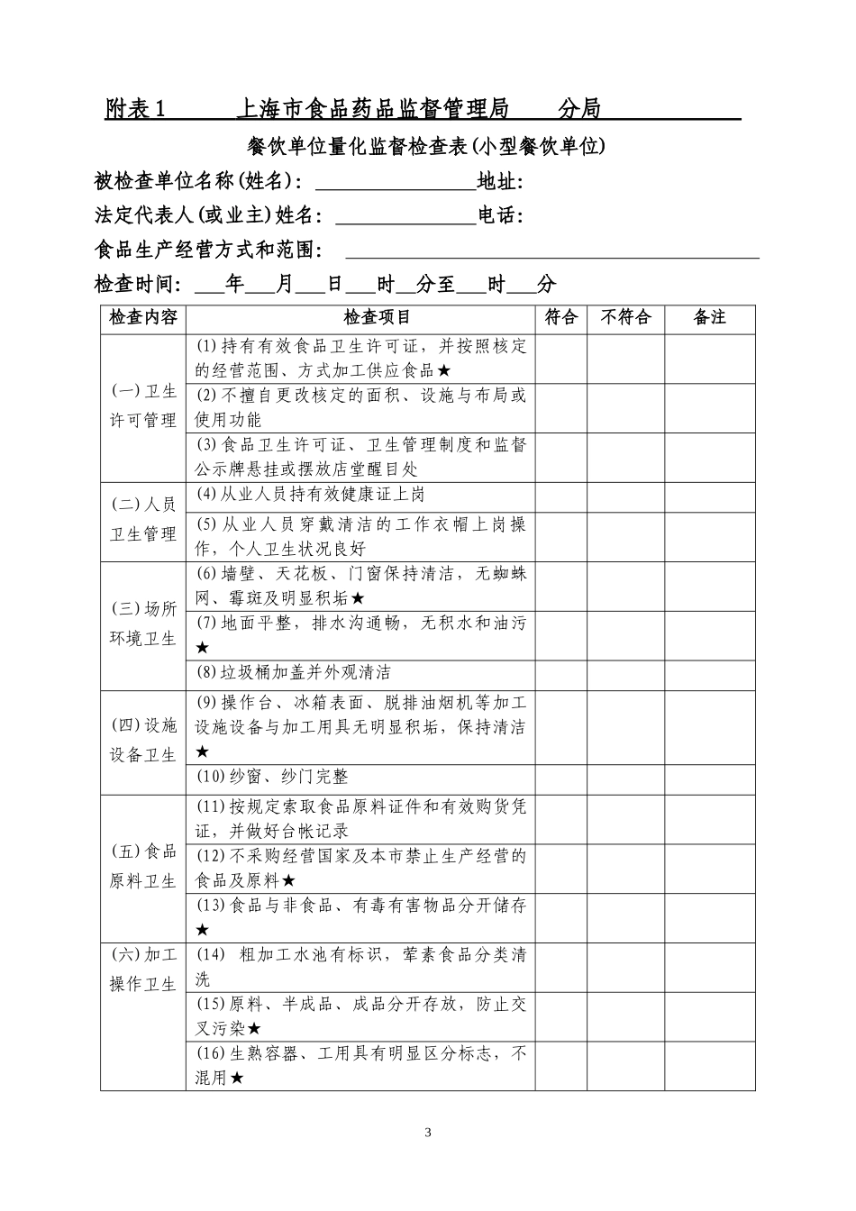 上海市餐饮业食品安全监督检查公示办法试行_第3页