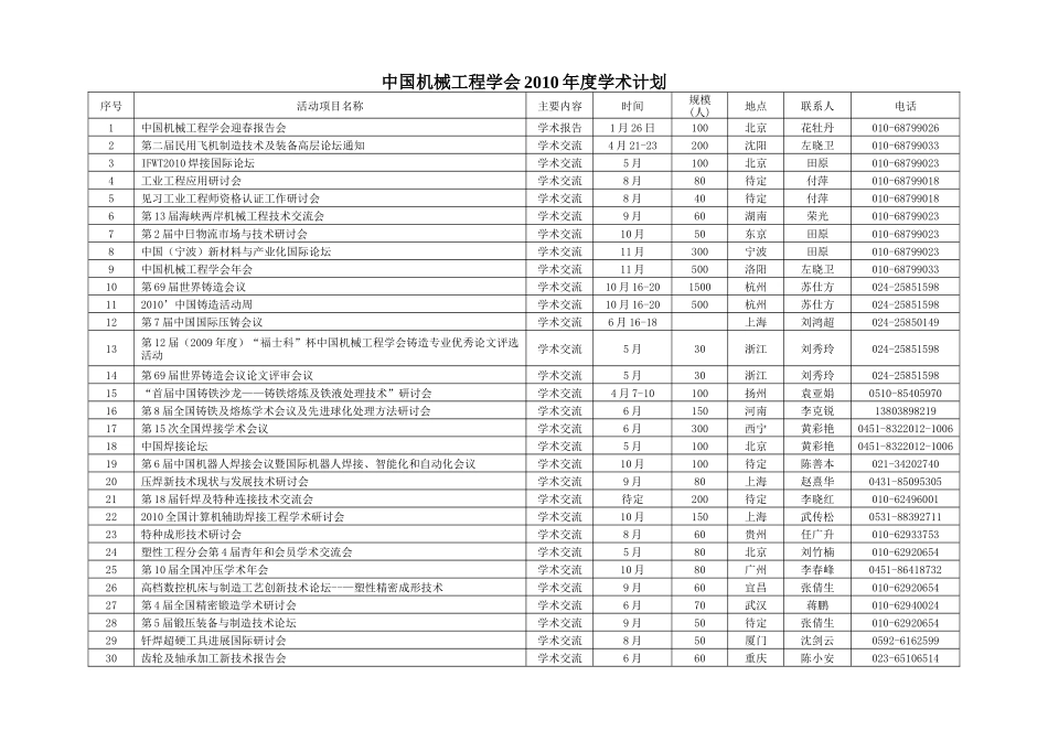 XXXX年高级会员活动-中国机械工程学会_第2页