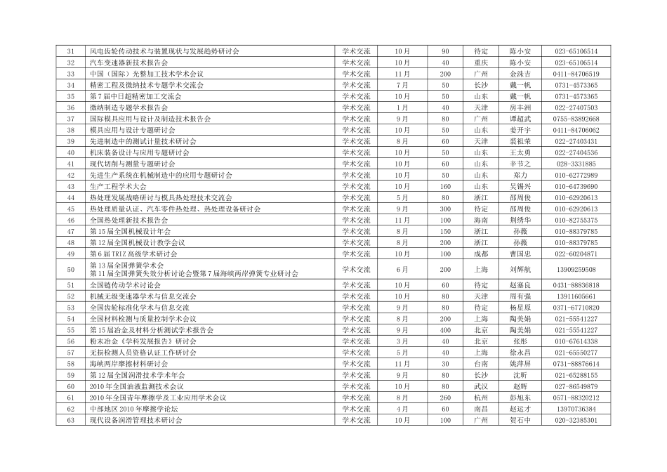 XXXX年高级会员活动-中国机械工程学会_第3页