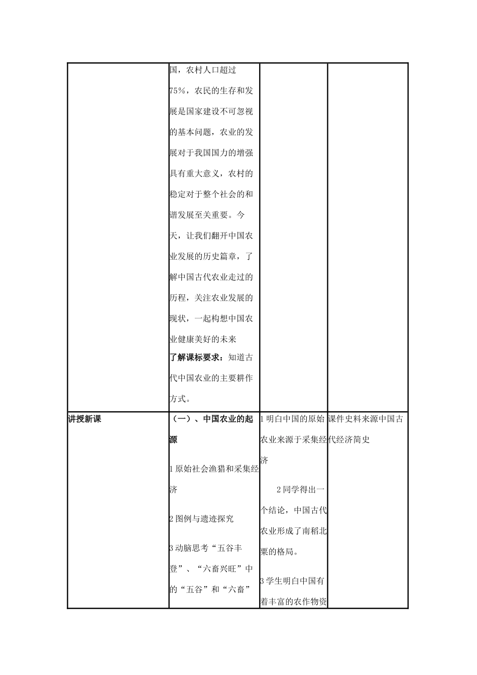 高中历史 第1课 精耕细作农业生产模式的形成教案1 岳麓版必修2-岳麓版高一必修2历史教案_第3页