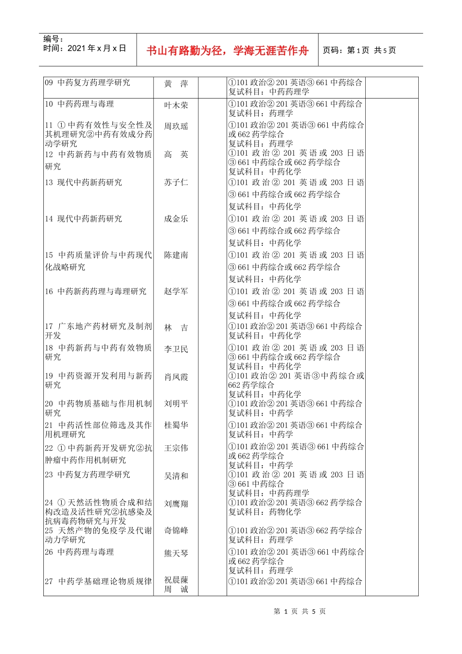 中药复方药理学研究_第1页