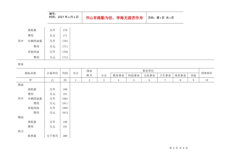 公共机构能源资源消耗统计分类汇总情况_第3页