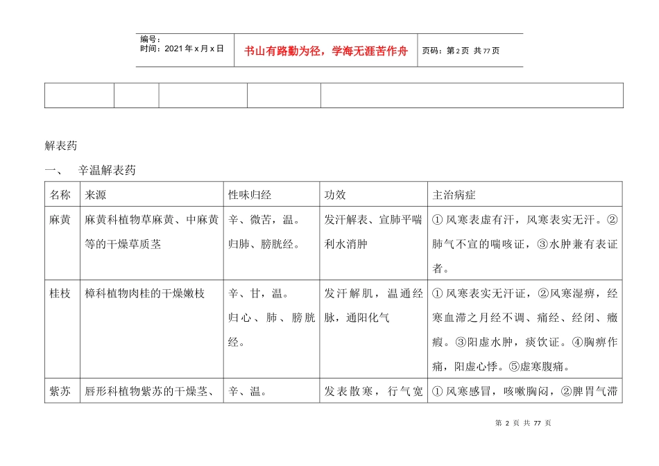 中药一知识点_第2页