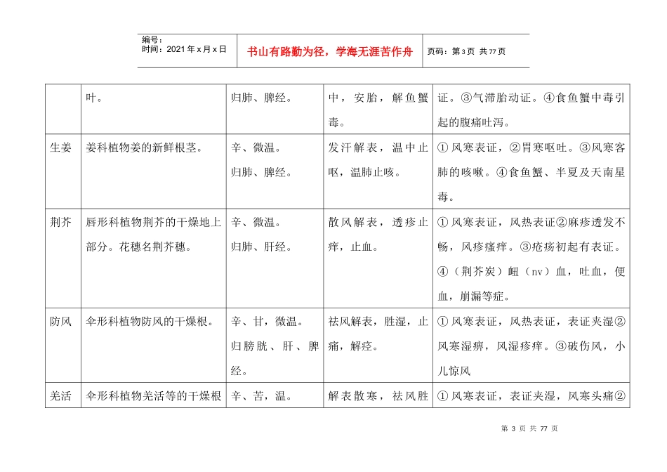 中药一知识点_第3页