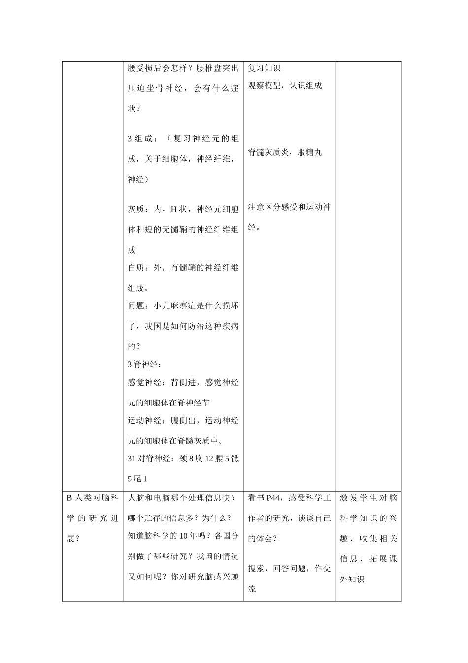八年级生物 第一学期（试验本）第2章第二节 神经系统 神经系统的组成——脊髓及复习教案 上海版_第2页