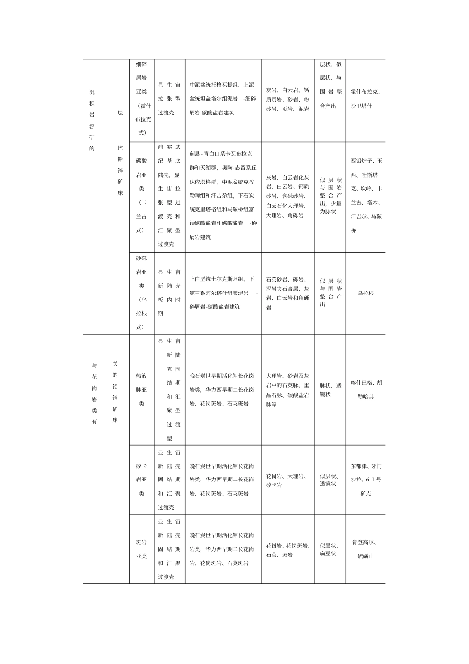 中国新疆优势金属矿产成矿规律-第7章__新疆铅锌矿_第2页