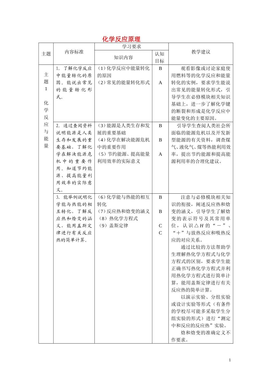 高中化学 化学反应原理教学要求 上教版_第1页