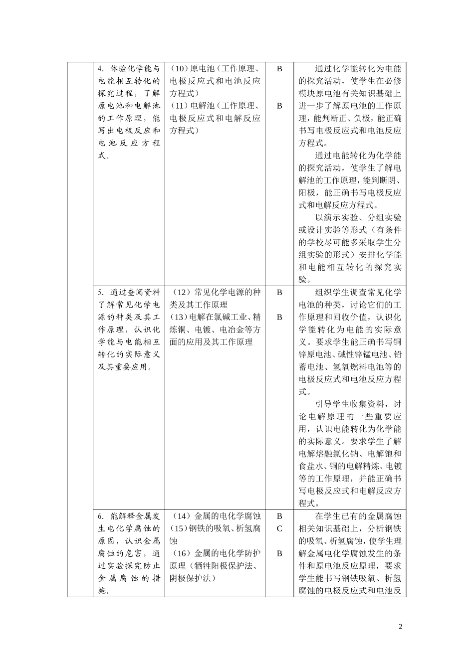 高中化学 化学反应原理教学要求 上教版_第2页