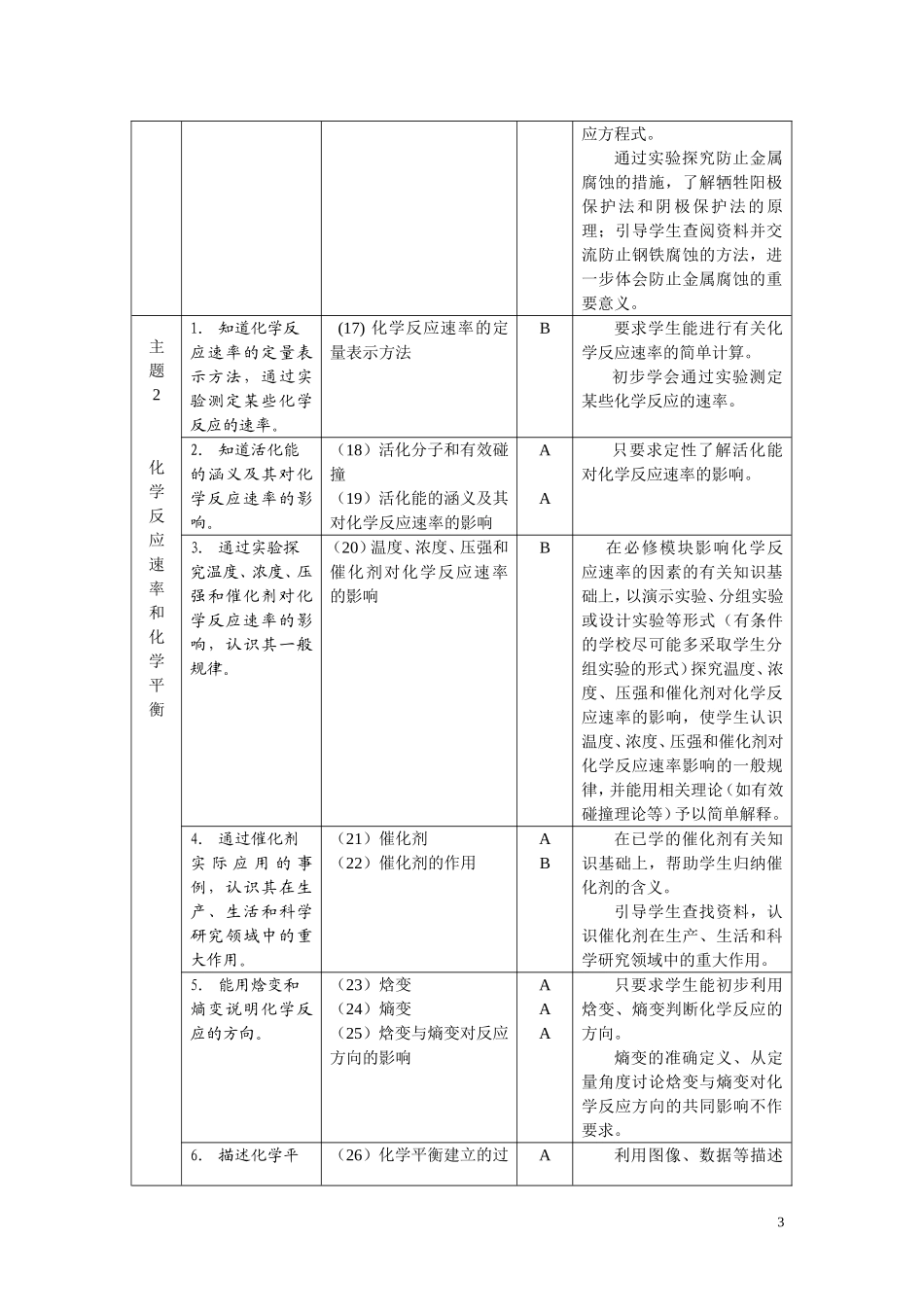 高中化学 化学反应原理教学要求 上教版_第3页