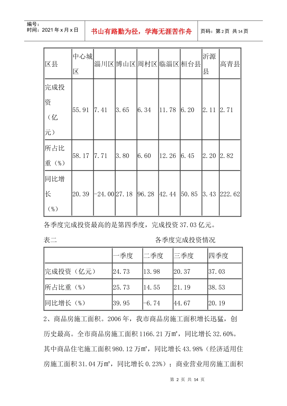 二ＯＯ六年淄博市房地产开发市场形势综述(1)_第2页