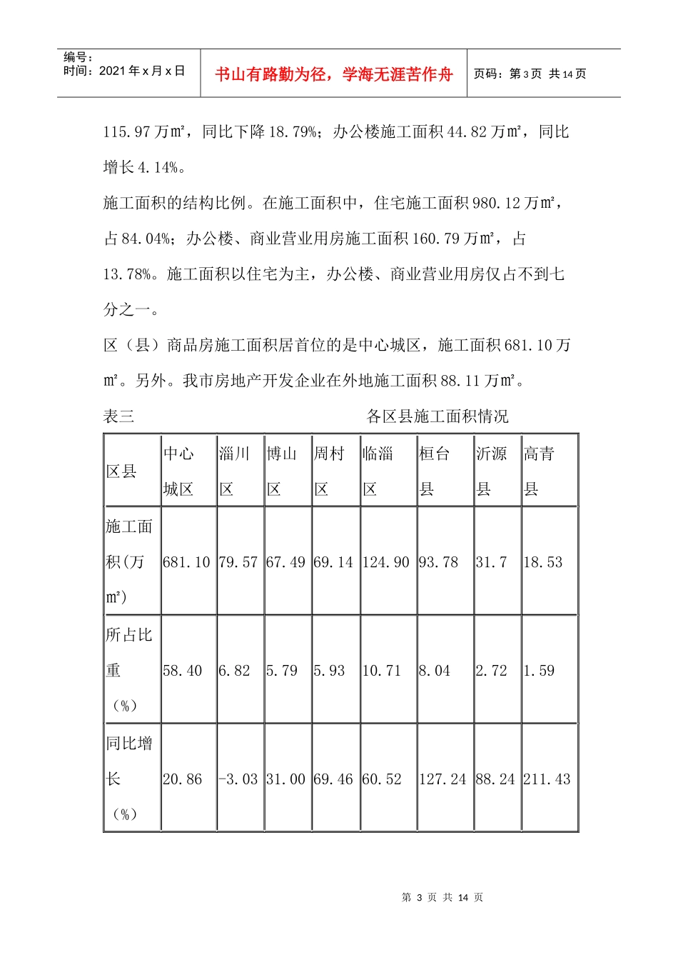 二ＯＯ六年淄博市房地产开发市场形势综述(1)_第3页