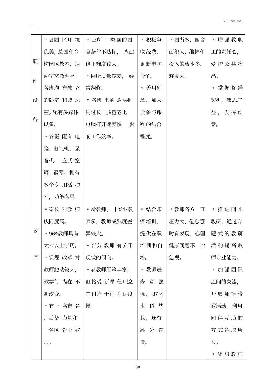上海市闵行第四幼儿园课程建设三年计划(意见征询稿)_第3页