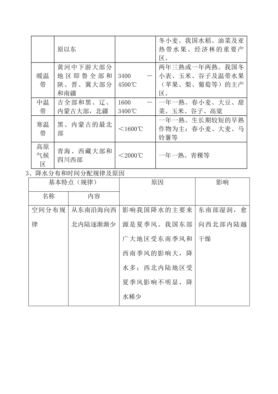 八年级地理中国的气候湘教版_第2页