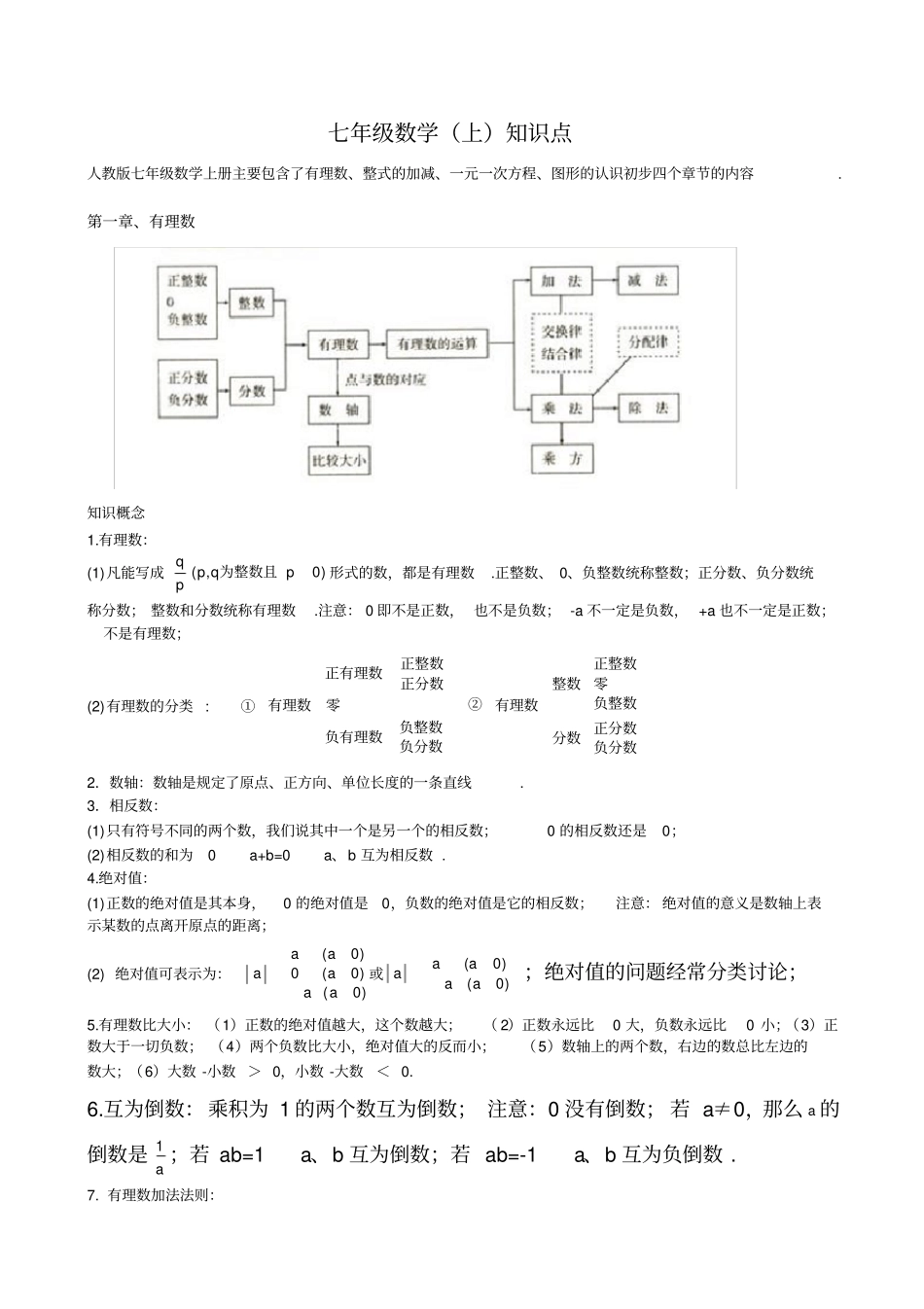 初中数学各章节知识点总结_第1页