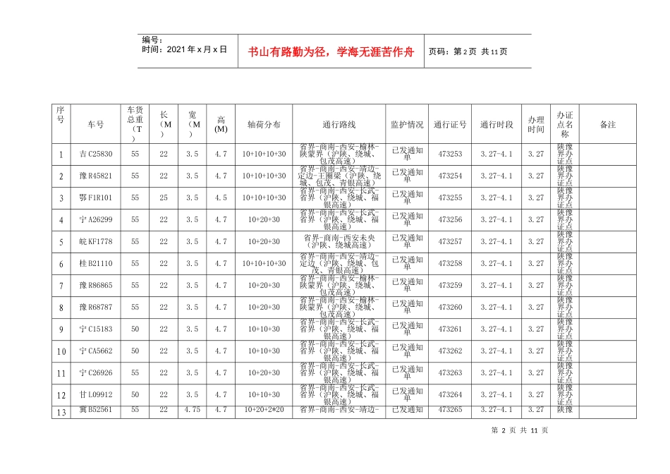 3月28日55吨以下超限运输车辆审批情况_第2页